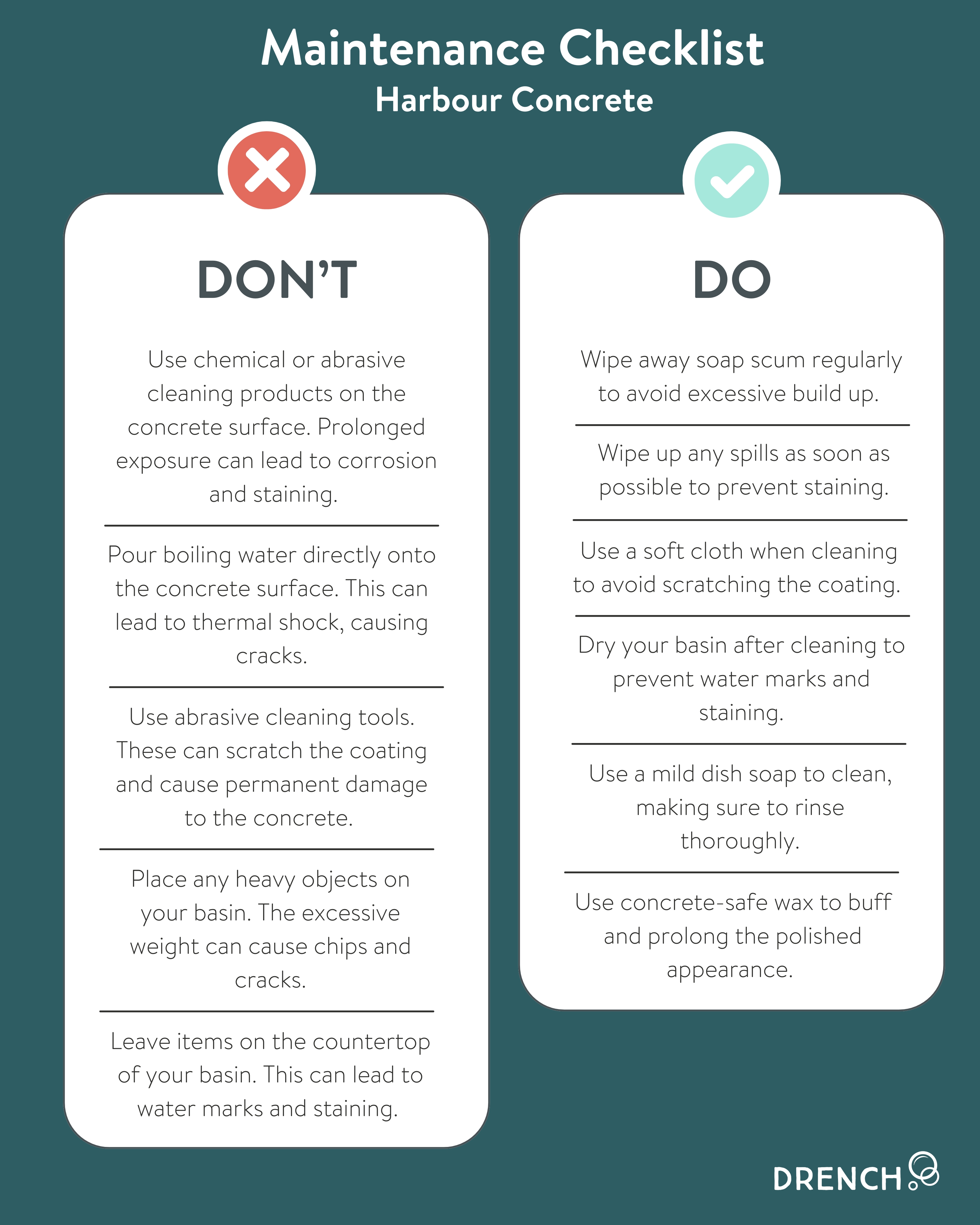 harbour concrete care guide