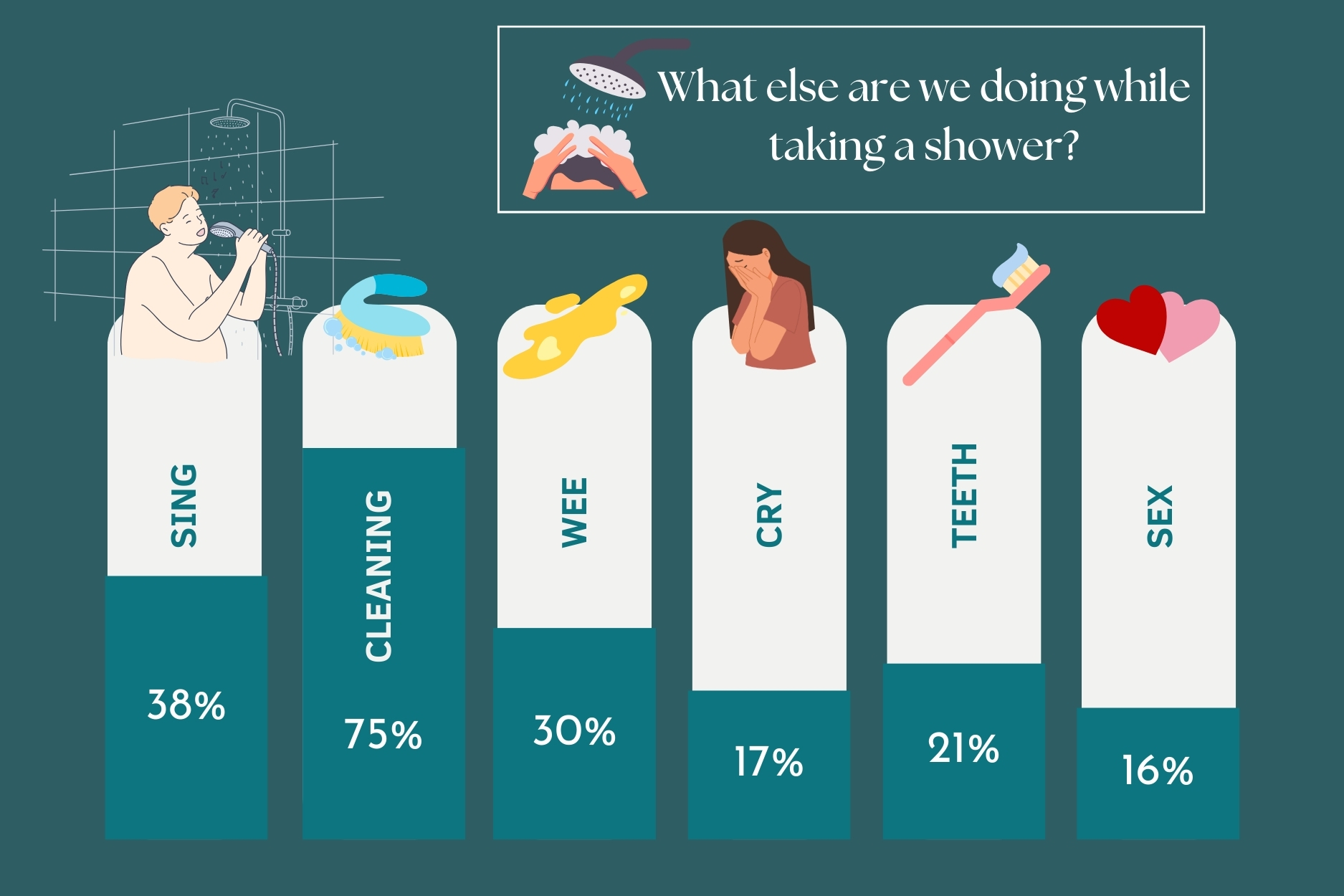 Our Deepest Shower Thoughts