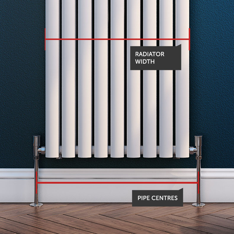 how to measure a radiator