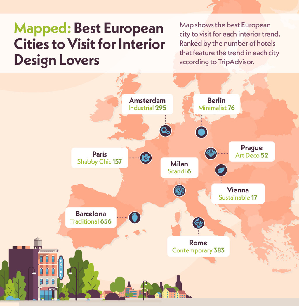 Best Cities for Interiors