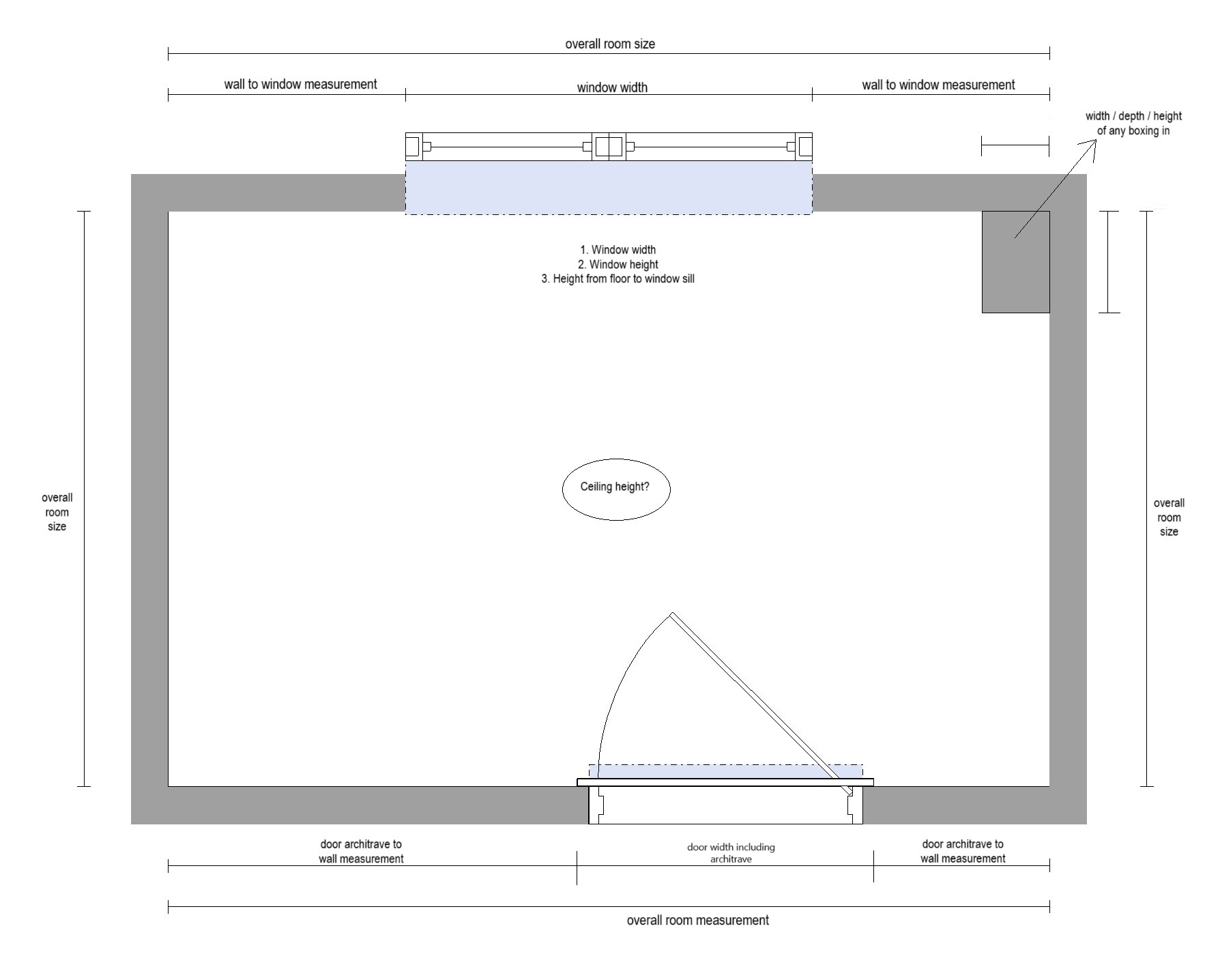 how to measure your bathroom